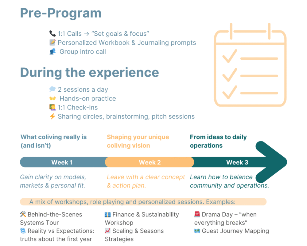 📌 Pre-Program (Sept–Nov)